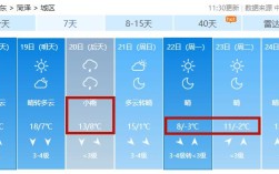 菏泽夏季几月份最热？现在山东菏泽的温度是多少时间