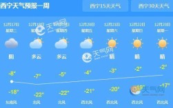 西宁历史最低温？西宁市最低气温是多少
