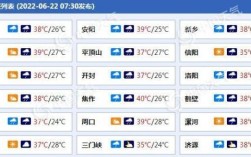 南阳一年下雨多少天？南阳的年度气候是多少