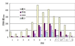 昆明的雨季是什么时候？昆明年降雨量有多少