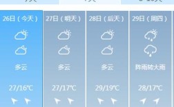 六盘水天气最热多少度？贵州最高的温度是多少