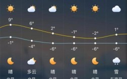 8月中旬乌鲁木齐的温度？乌鲁木齐今天多少度啊