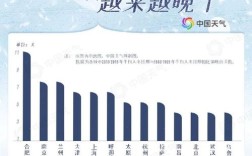 十月份算冬天吗？日照十月份气温多少