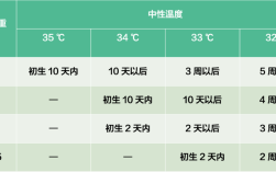 温度用英语怎么读音？气温是多少用of还是in