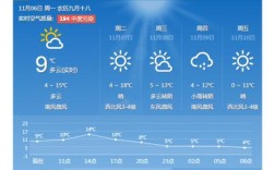 北京冬天温度最高的地方是哪里？通州区温度多少下午