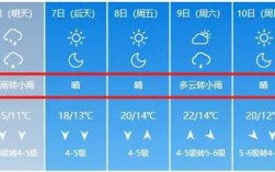 大连三九天最冷零下多少度？大连明天的气温多少度