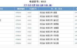 8685是哪个区号？连云港市的固定电话区号是多少