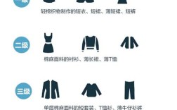 什么温度穿长袖衫最好？多少度天气需要穿长袖