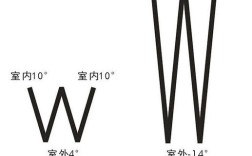 室内与室外的温差一般是多少？南方和北方温度相差多少
