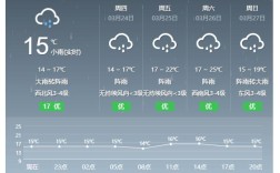 汕头的气候特征是什么？广东汕头气温多少度