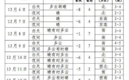 沈阳气候特点及四季特点？3月沈阳气温是多少