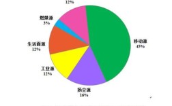 pm2.5达到200是什么程度？绿色呼吸pm2.5是多少