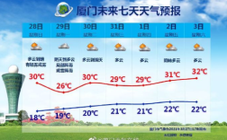 厦门三月中旬穿什么？三月底的厦门温度多少