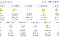 营口地区这几天有雨吗？今天营口多少度天气