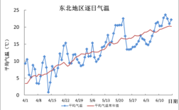 东北春天什么时候风大？5月东北现在多少度
