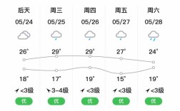 东阳一月最低温度？金华东阳市2018年11月平均温度多少钱