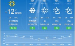 黑龙江黑河海拔多少米？黑河气温多少度今天