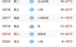 2020年长沙最冷多少度？今天长沙外面温度是多少
