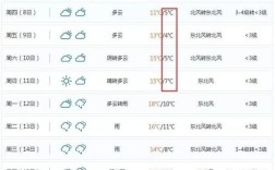 江西最冷的时候室内多少度？江西最冷的多少度