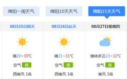为什么英国天气预报里有四川？绵阳天气预报电话号码是多少