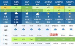 2021广东高温天气持续多久？广东2021最高气温多少度