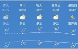 昆山夏天热吗？昆山年平均温度是多少钱