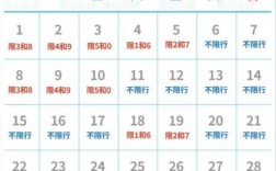 河北周三限行尾号是多少？唐山礼拜一限多少号