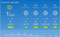 山西冬天最冷零下多少度？山西省历史以来最低温度是多少
