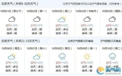 北京市各月份气候？北京国庆天气大概多少度