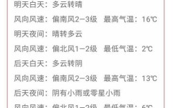 石家庄的夏天到底有多热？石家庄夏天的温度多少