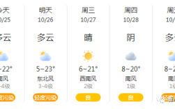 介绍一下衡水深州气候特点？河北衡水温度是多少