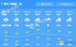 2023年广州什么时候开始变冷？广州冬天最低多少度