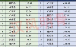 江西万年的人口大概有多少？镇雄县评上镇人口多少