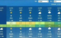 一月中下旬珠海那边的气温怎么样?应该怎么穿?我是北方人，第一次去珠海，想问一下，谢谢？珠海2月气温多少度