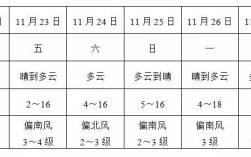 北方属于哪些城市？安徽阜阳最冷是多少度