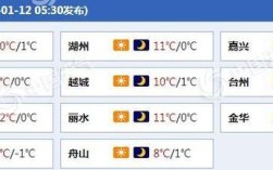 什么方向的气温比较高？今天浙江新昌的温度是多少钱