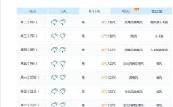 为什么手机收到信息会报天气？天气电话多少