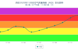 西安雾霾二级响应雾霾指数多少？今天西安市的空气指数是多少