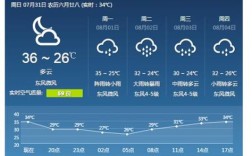 梧州天气预报冬天什么时候到？梧州冬季最高气温是多少度