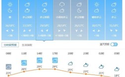 12月13日哈尔滨、西安、杭州、拉萨、香港、台北的天气预报？哈尔滨天气预报今天晚上多少度