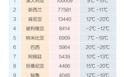澳大利亚温度多少度？澳大利亚温度是多少