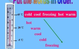澳门的温度是hot还是cold还是cold还是warm？澳门最高温度是多少
