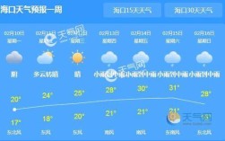 海口市，降水量？海口降雨多少天