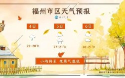 福州气候，冬天穿什么？福州秋天温度多少