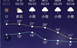 80年代的最高气温跟现在差距多少？广安今天的气温多少度