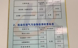合肥汽车年检需要带哪些材料？安徽汽车年审多少费用多少