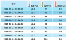 湖北地区湿度范围？武汉相对湿度是多少