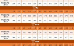 泰国全年最低气温多少度？泰国4月底气温是多少度