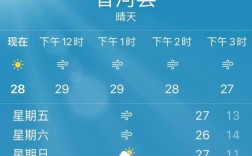 香河的海拔是多少米？廊坊历史最低气温到达过多少度