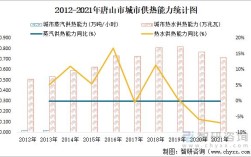 2021年唐山暖气温度多少度达标？唐山暖气室温多少度
